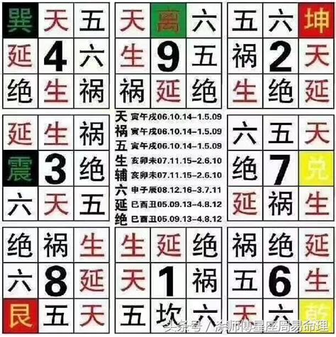 數字測吉凶|數字命理